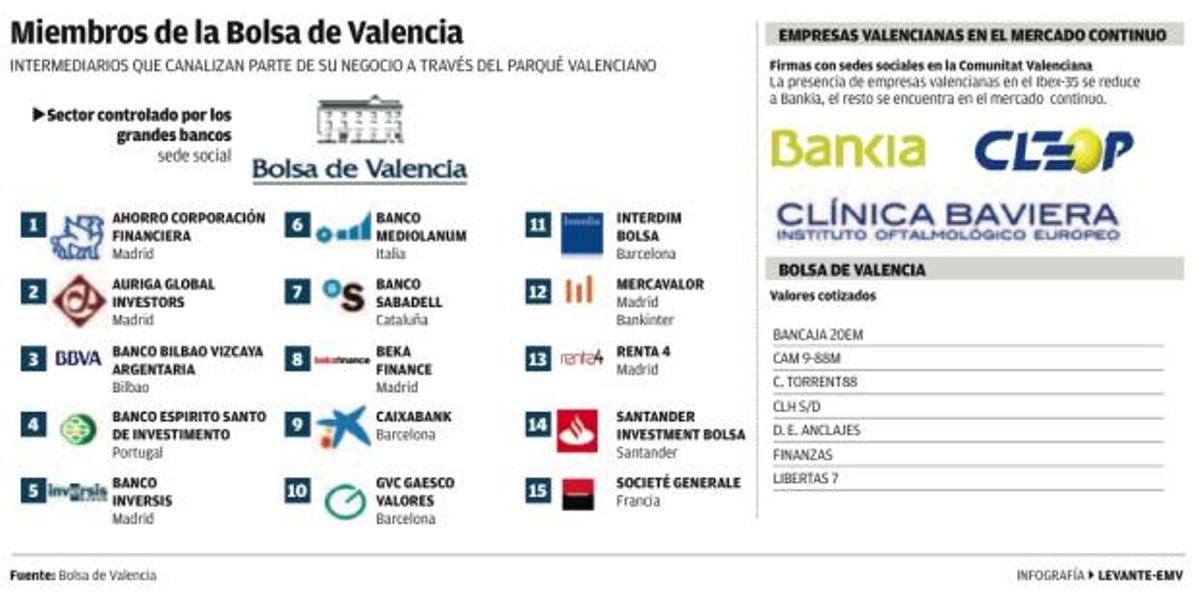 Treinta y cinco años al ralentí