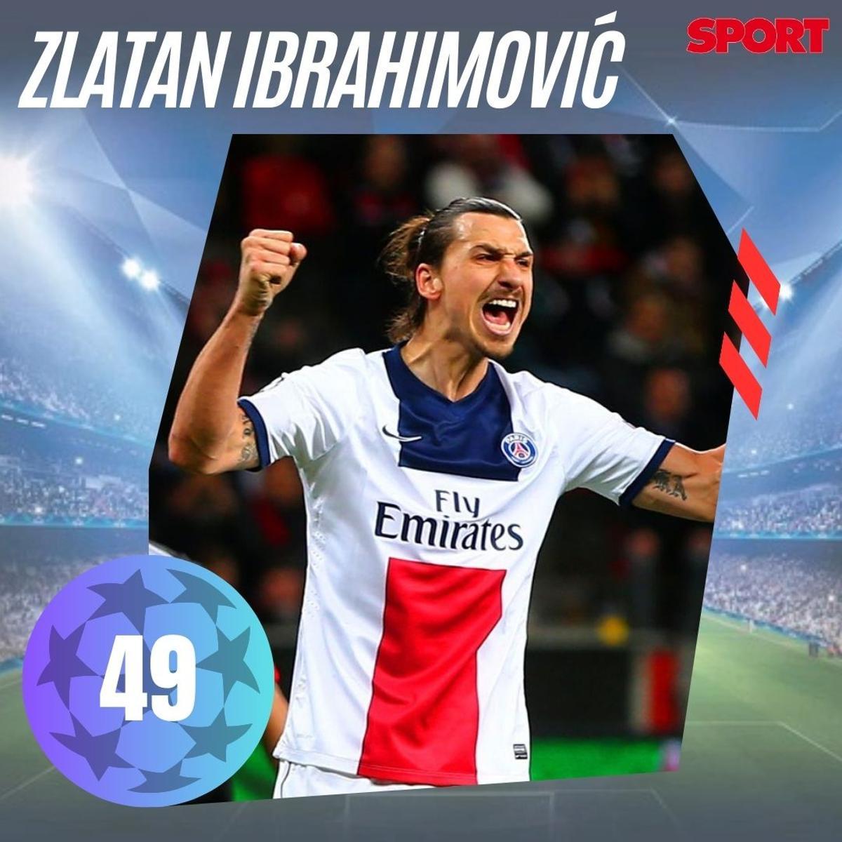 Máximos goleadores históricos de la Champions League Máximos goleadores históricos de la Champions League