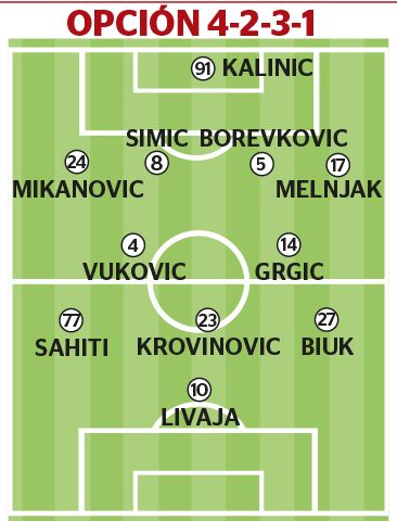 Posible once del conjunto croata con el sistema de 4-2-3-1.