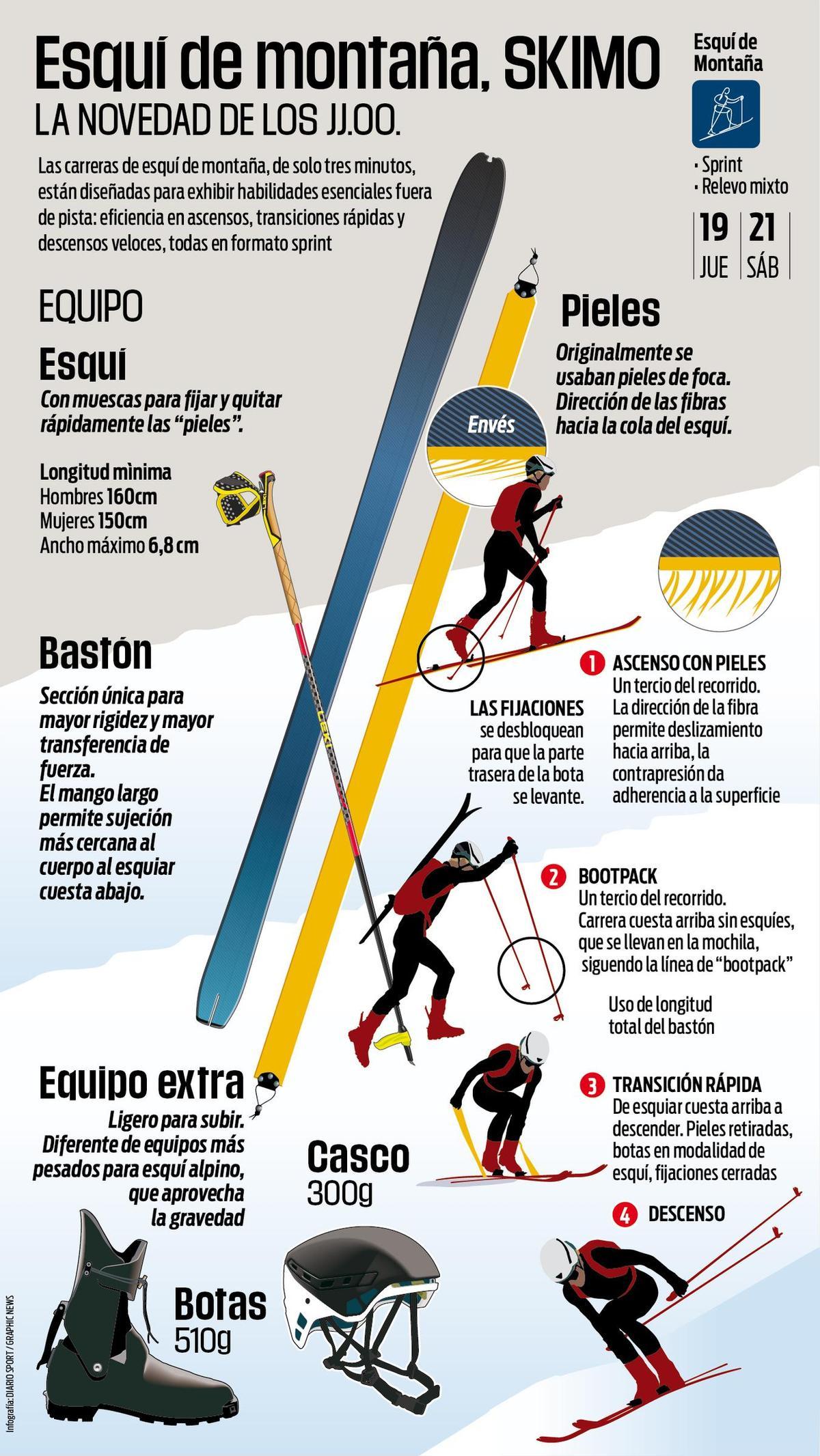 Así funciona el skimo en los Juegos Olímpicos de invierno