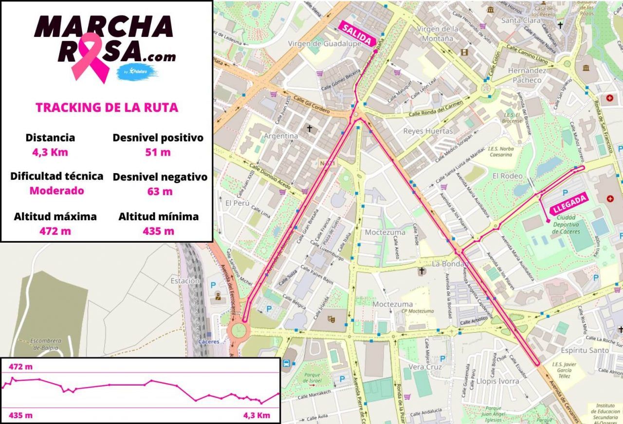 Recorrido definitivo de la marcha rosa.