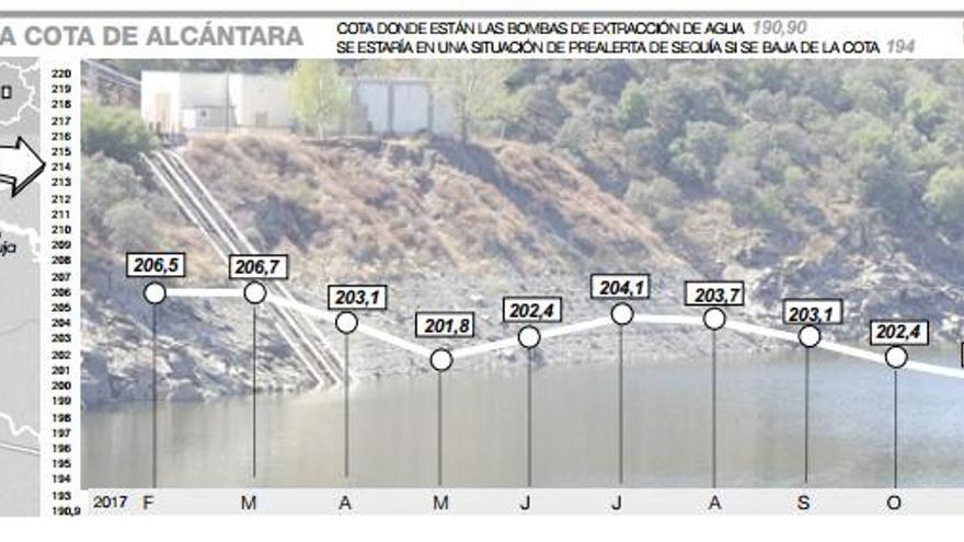 El Guadiloba de Cáceres está con su nivel más bajo de la década al inicio de un año