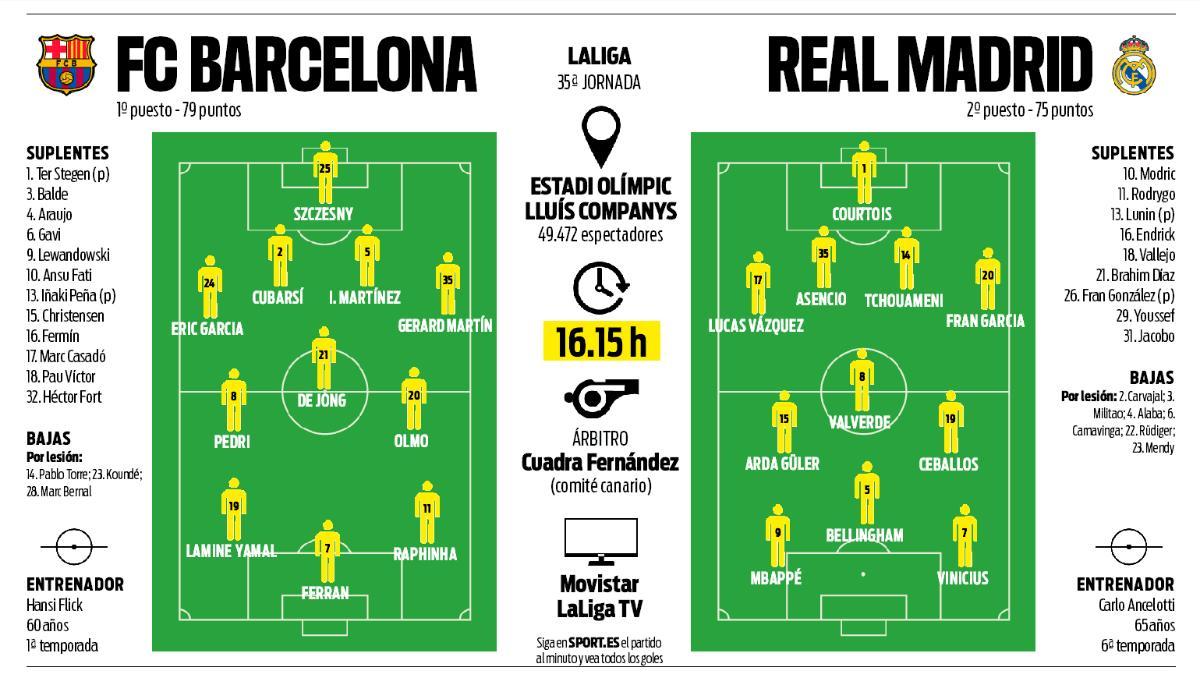 Barça-Real Madrid LaLiga 2024/25 preview