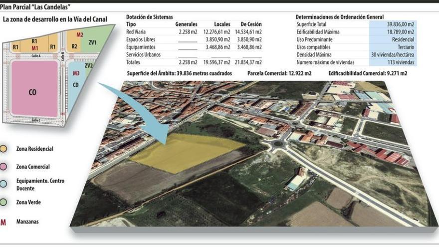 Gadisa última su proyecto de centro comercial con una treintena de empleos