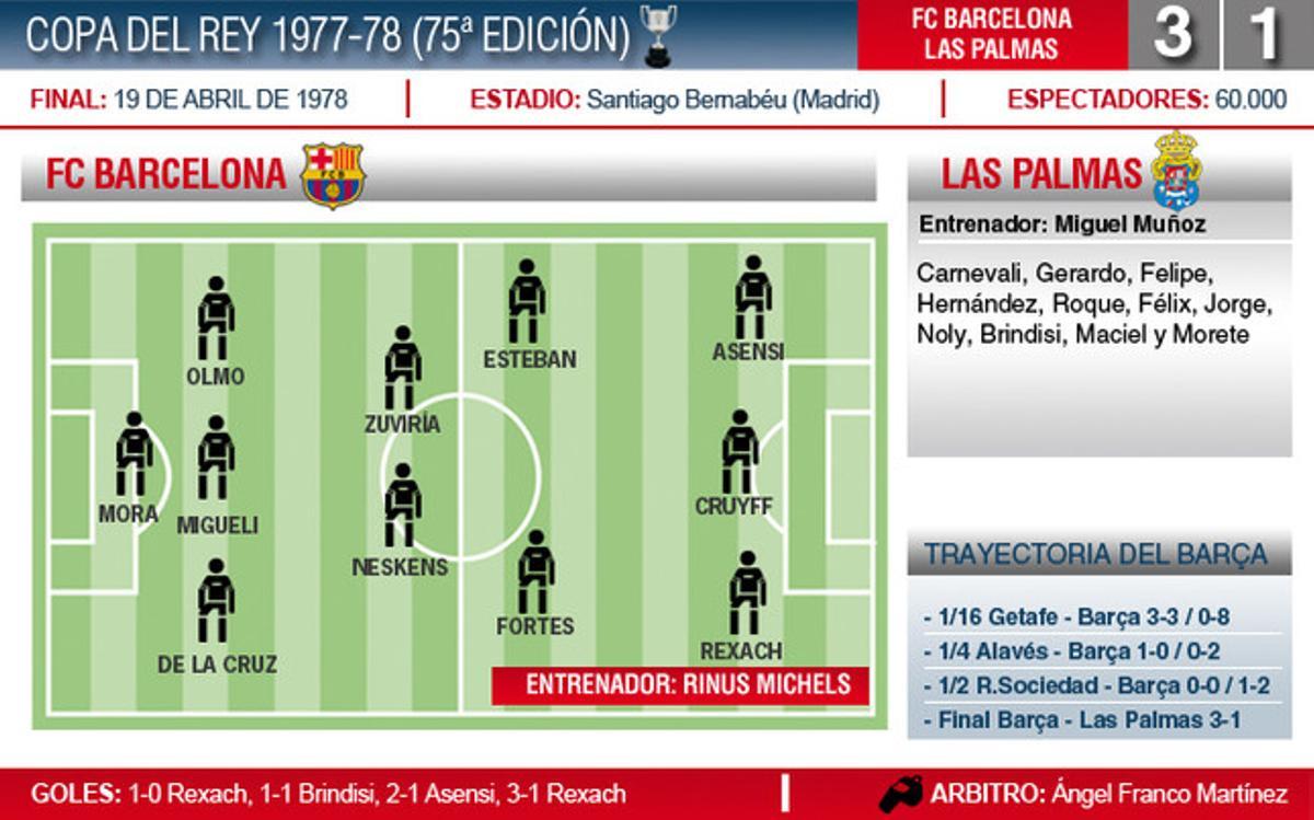 Así fue la final de 1978