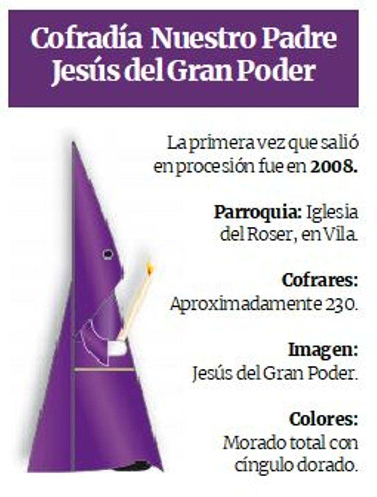 Cofradía N. P. Jesús del Gran Poder