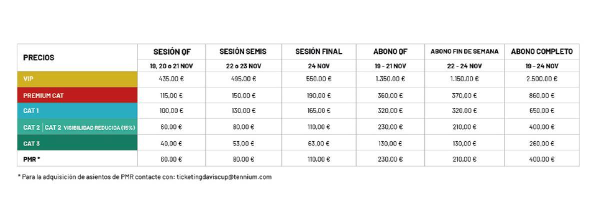 Cuadro de precios para la Copa Davis de Málaga.