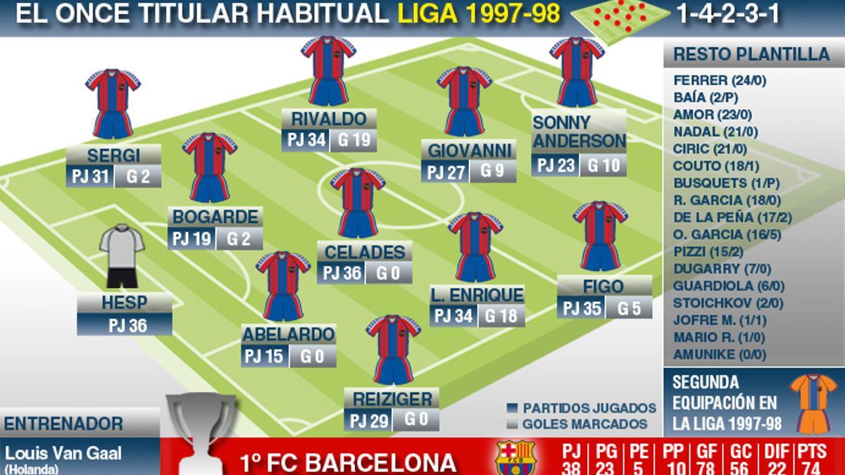 Plantilla barcelona 96 97