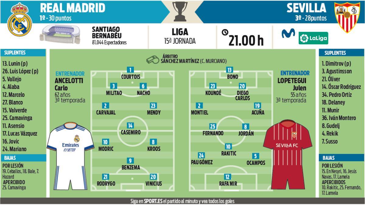 Previa Real Madrid-Sevilla La Liga 2020/21