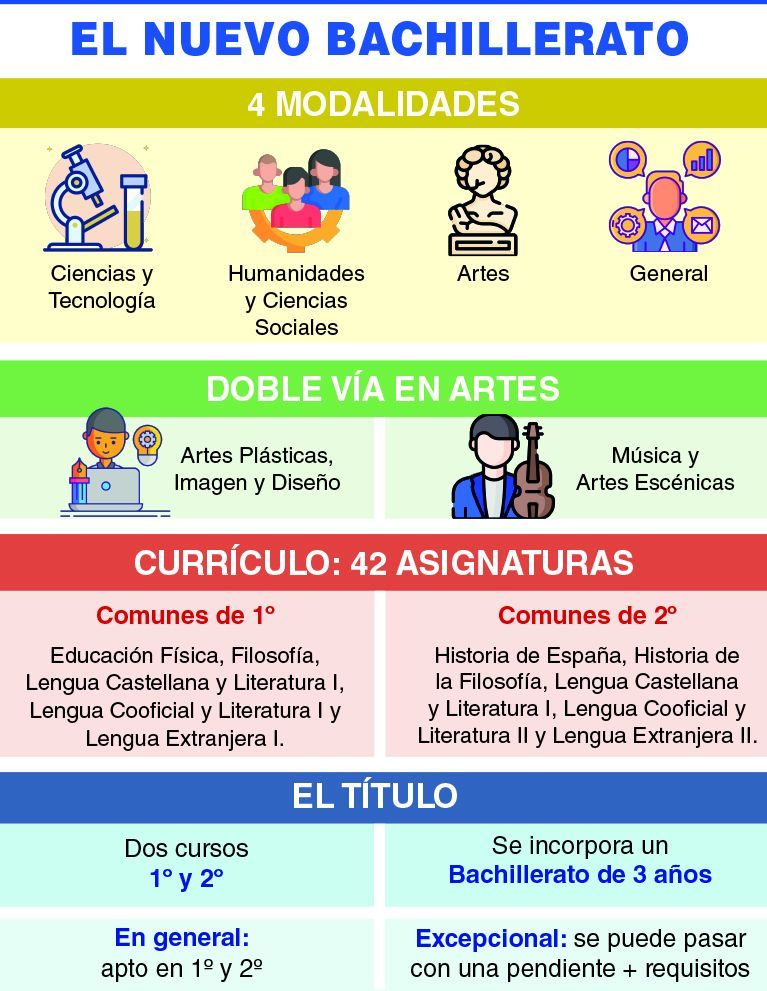 EL NUEVO BACHILLERATO