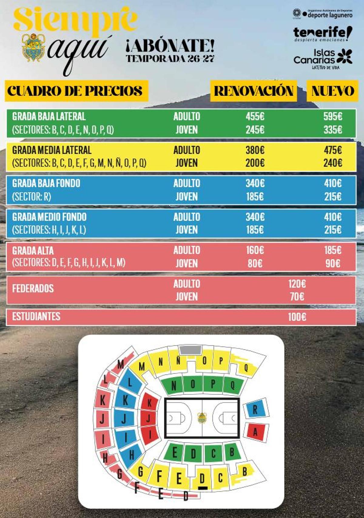 Cuadro con los precios de los abonos de La Laguna Tenerife 26/27