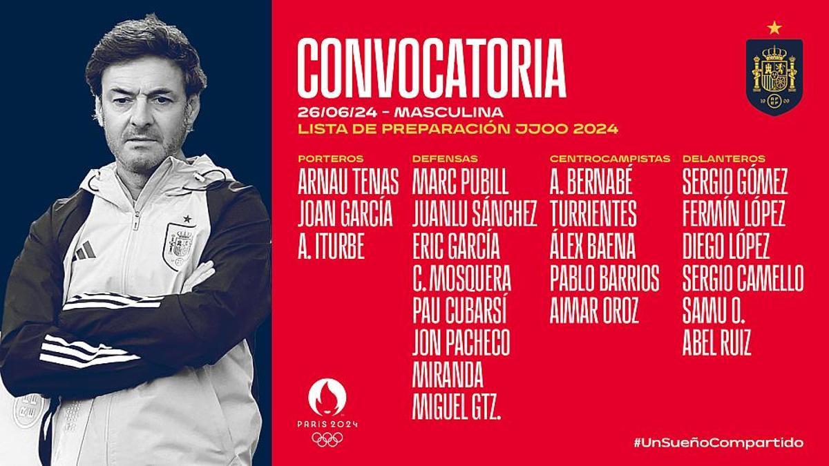 Convocatoria de la selección de fútbol masculina para los JJOO de París 2024.