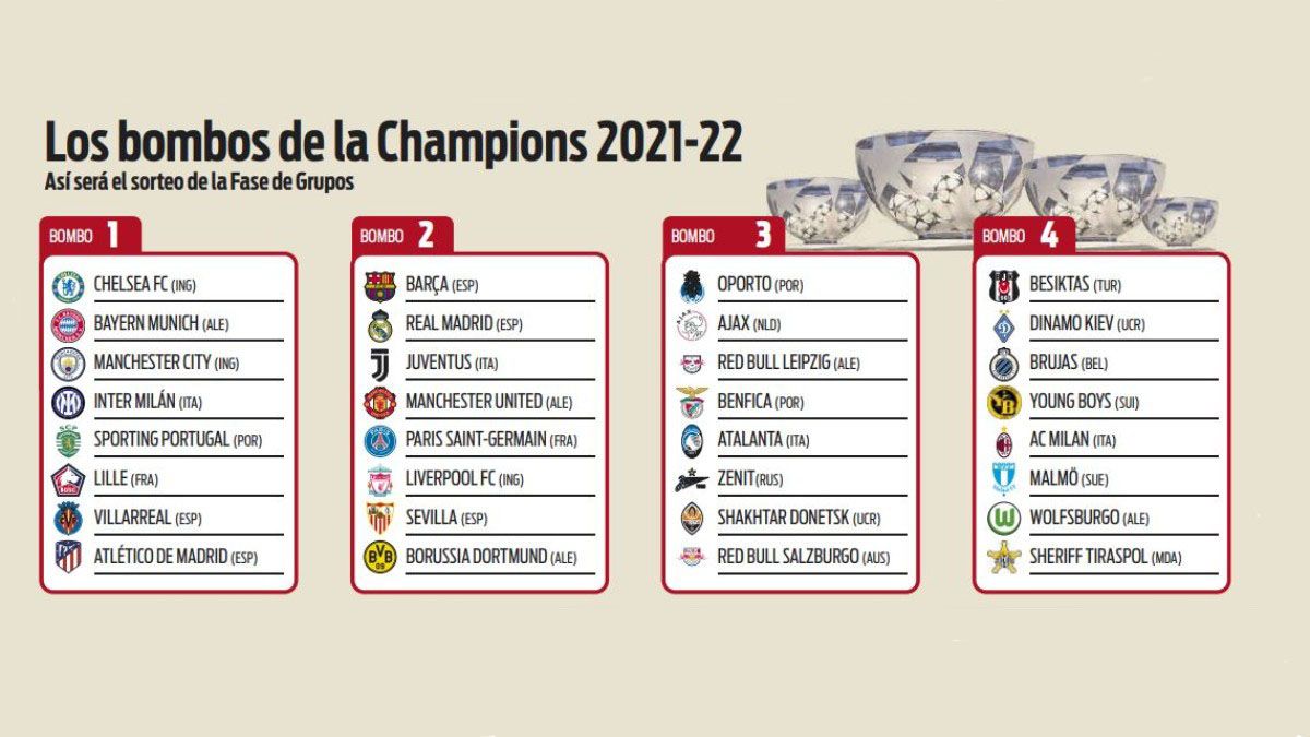 Los bombos de la Champions 2021-22