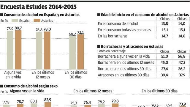 Las mayores tasas de atención hospitalaria, en Oviedo y Avilés