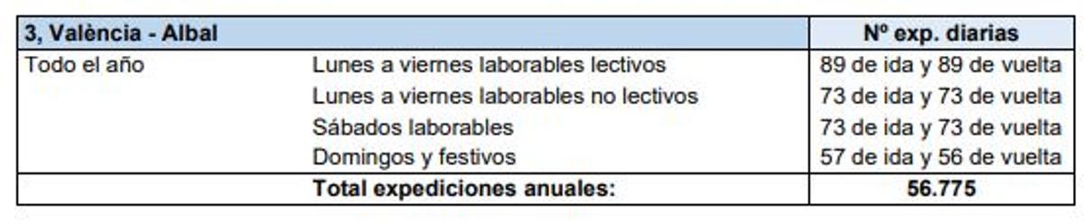 Autobuses diarios Valencia-Albal