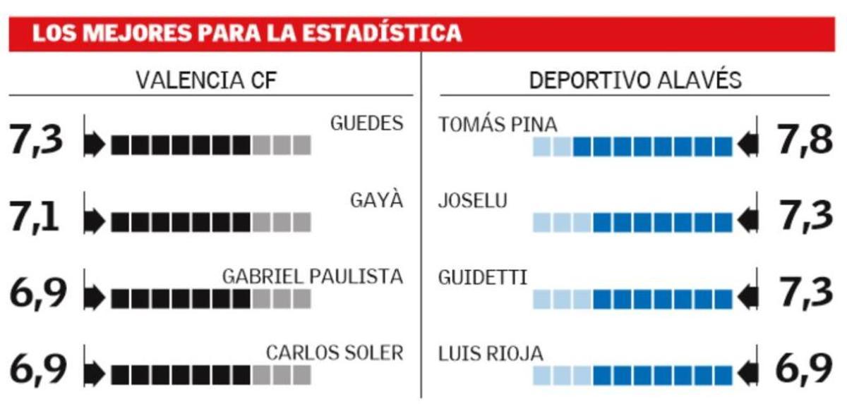 Valencia CF | Talento en peligro de extinción