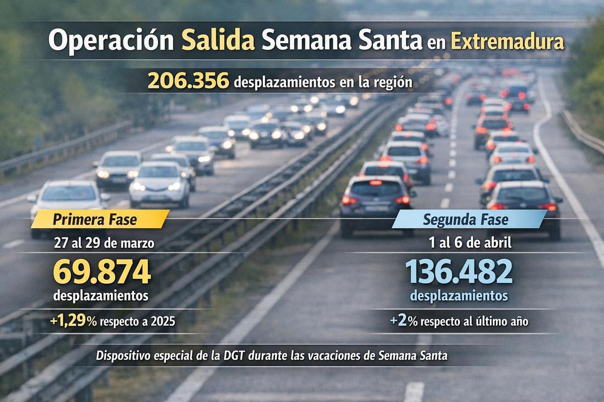 Gráfico.