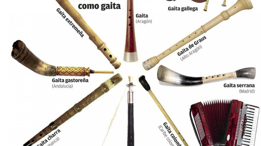 Sitúan el origen de la palabra gaita en un vocablo gaélico que significa viento