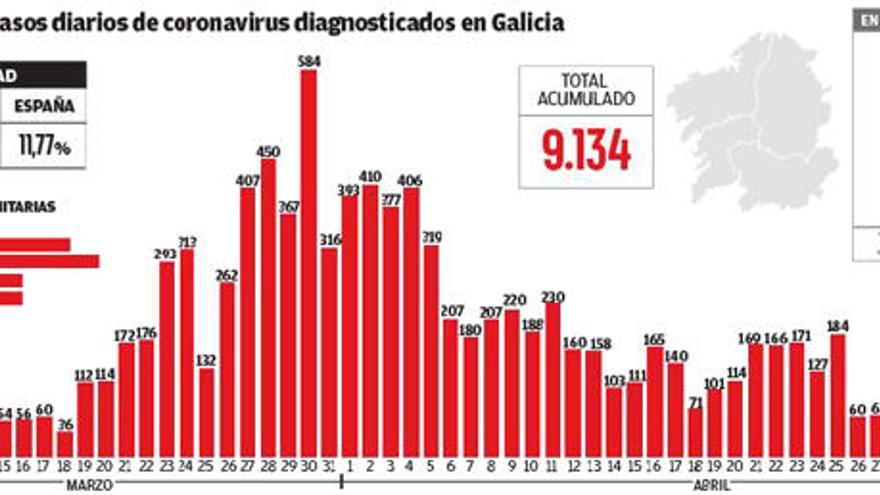 Una nueva muerte en Remanso Claudina Somoza eleva a 36 los fallecidos en geriátricos coruñeses