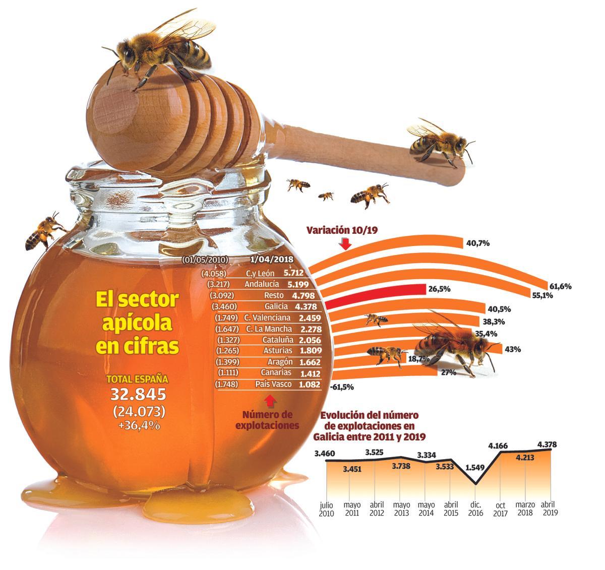 La evolución de las explotaciones en España entre 2010 y 2018.
