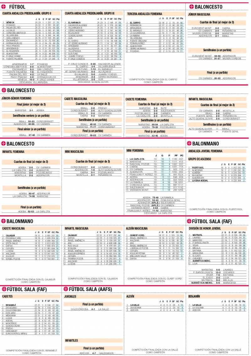 CLASIFICACIONES La Cantera