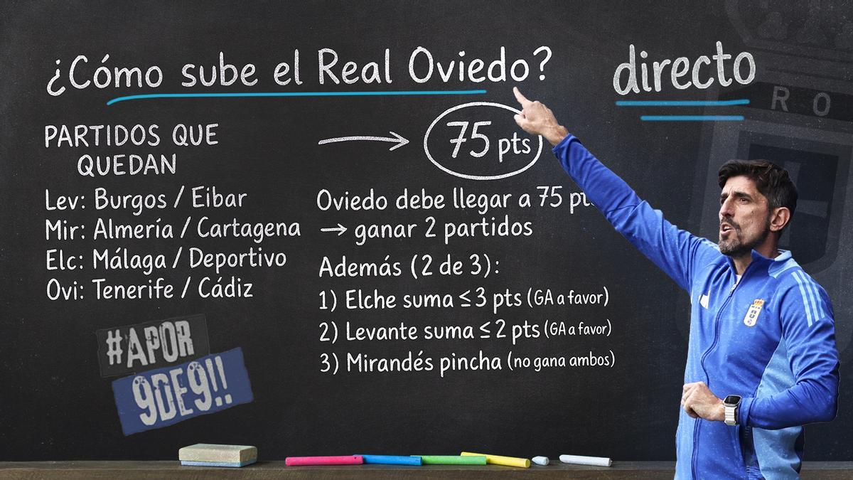 Hay números para la esperanza: ¿Qué resultados han de darse para que el Oviedo ascienda directo?