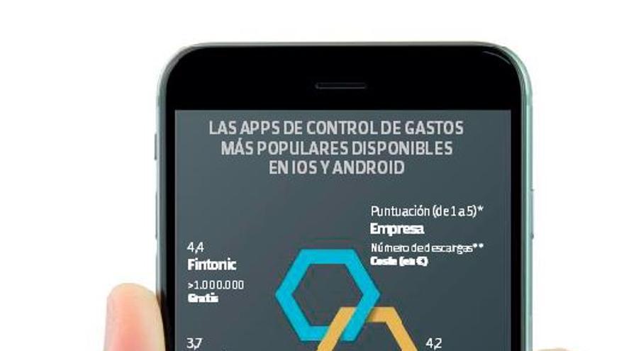 Gastos bajo control sin soltar el móvil