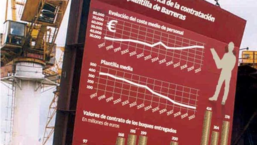 Barreras prevé obtener beneficios en 2014 con una quita del 80% y la recalificación de terrenos