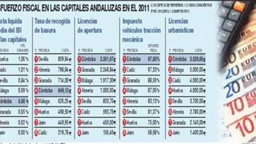 Córdoba continúa a la cabeza en presión fiscal a pesar de la crisis