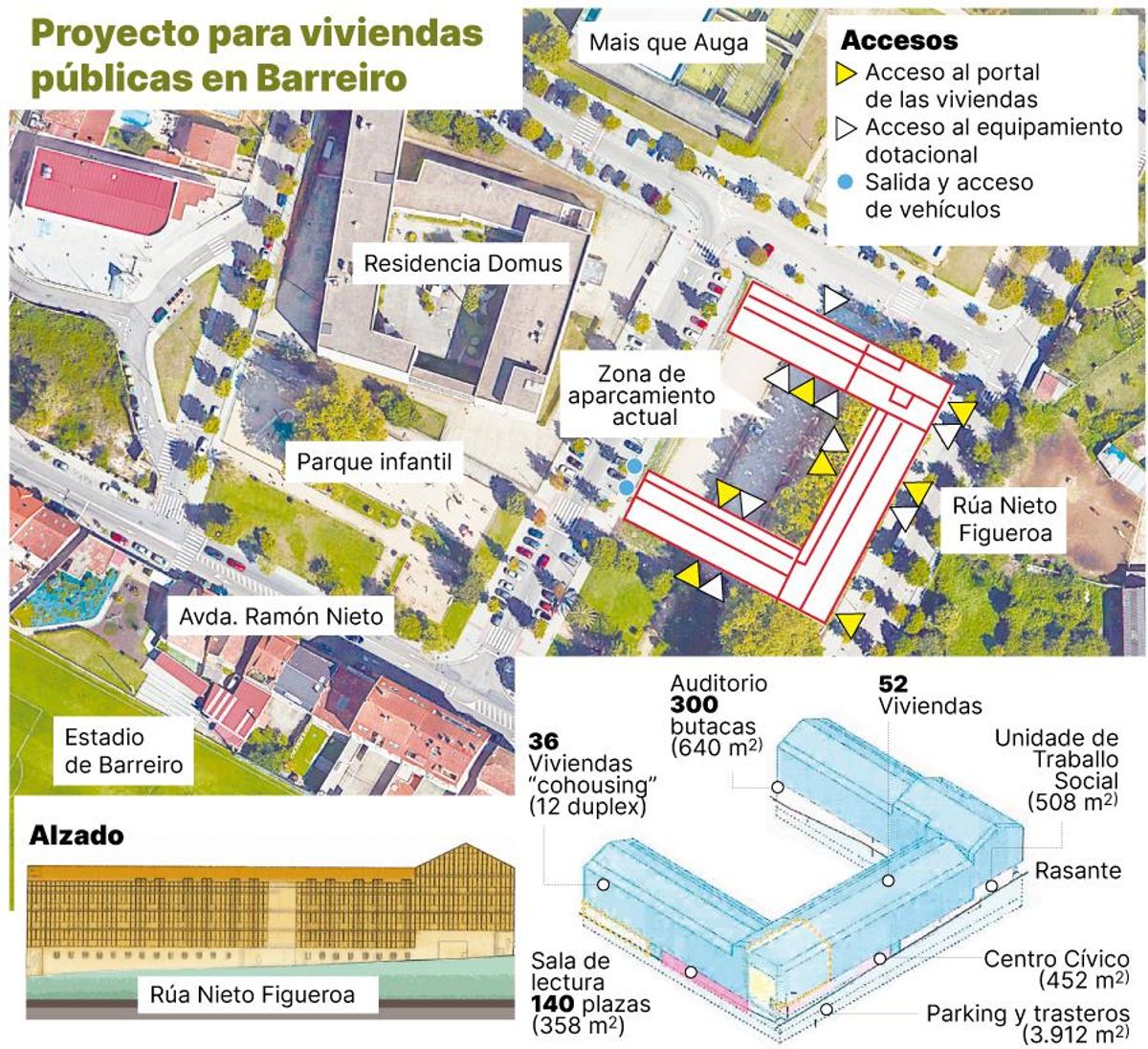 Proyecto para viviendas públicas en Barreiro
