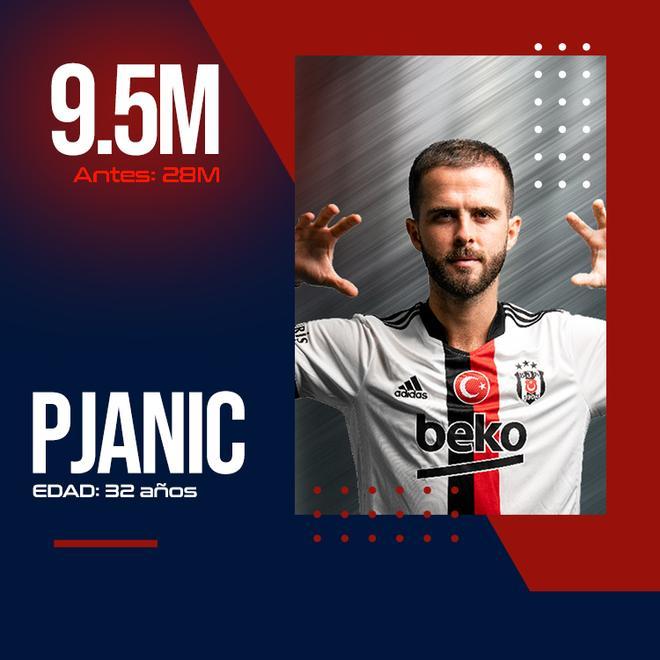 Pjanic ha perdido mucho valor