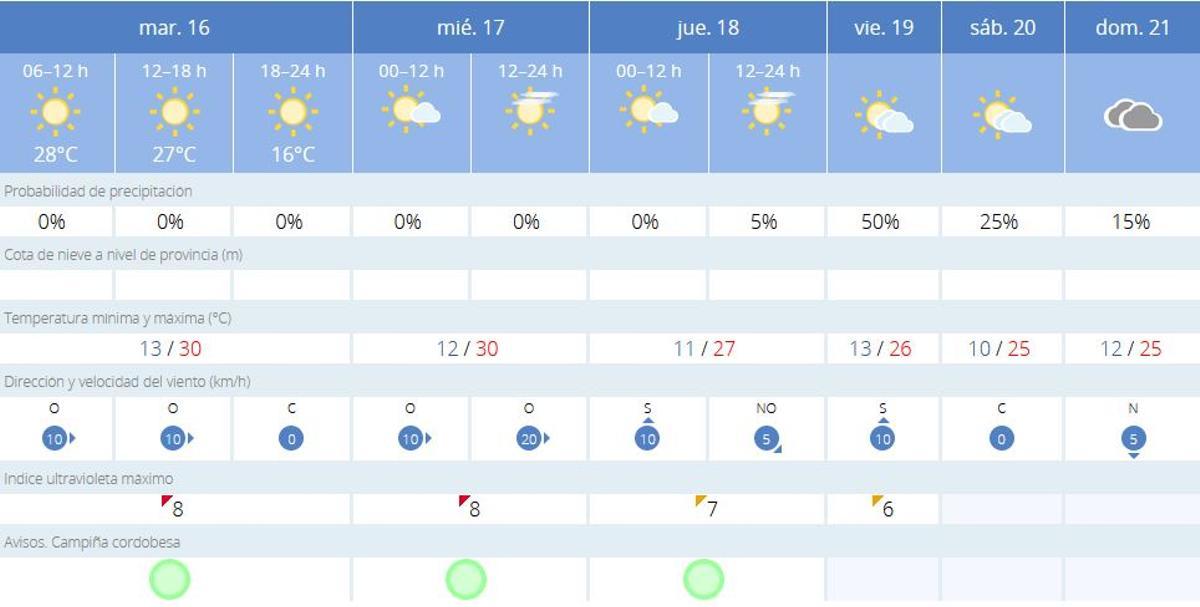 El tiempo en Montalbán