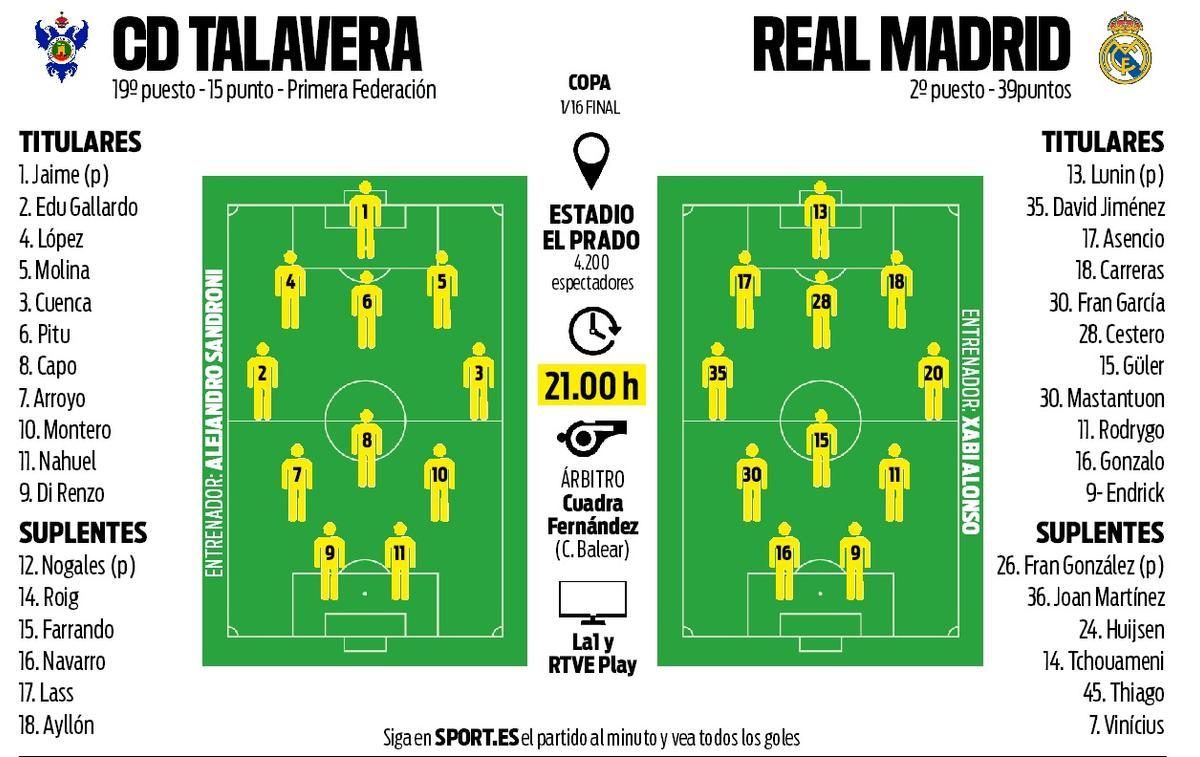 Alineaciones probables