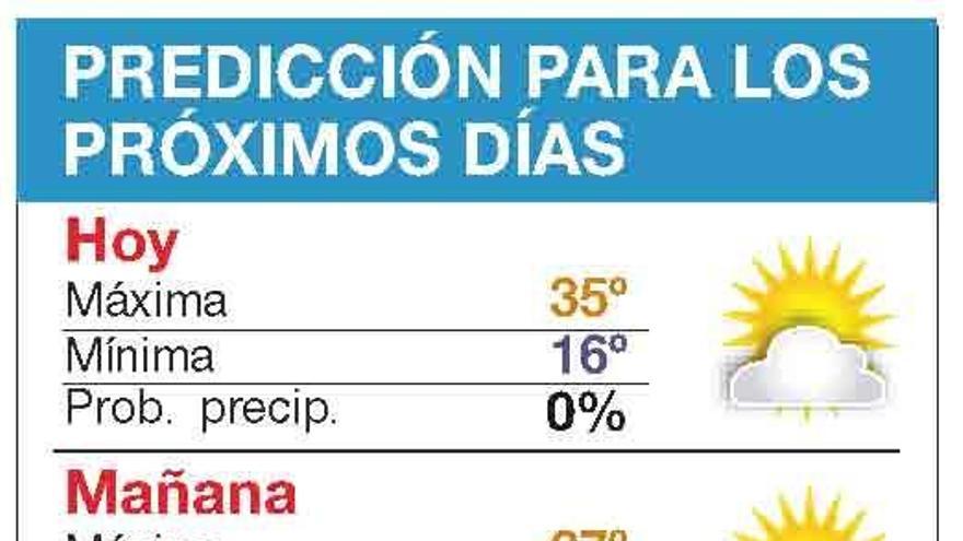 Córdoba, con 36º, vuelve a ser la capital con más calor