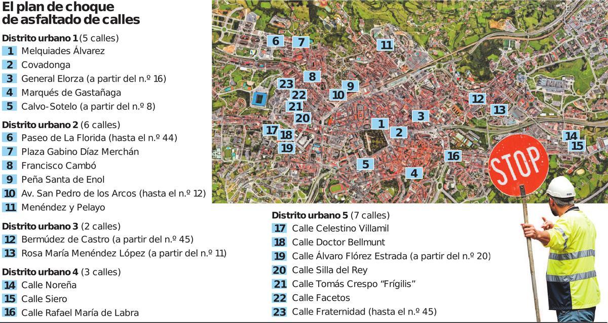 El plan de choque en 23 calles de Oviedo
