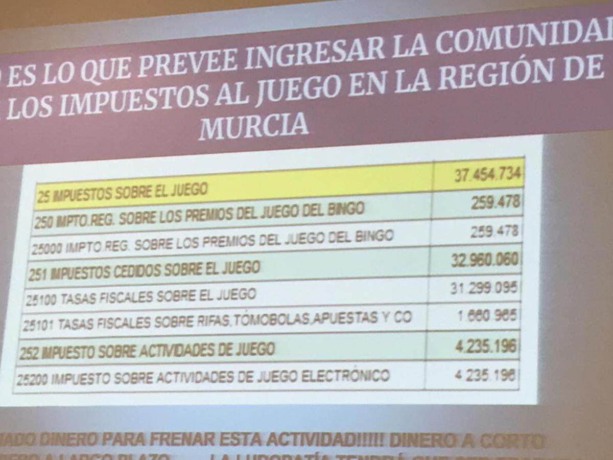 Los jóvenes denuncian que cada vez hay más salones de juego cerca de los institutos