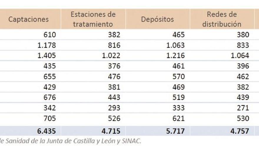 Canales bajo control