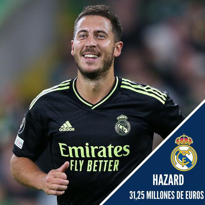 4. Eden Hazard (31,25 Millones de euros)