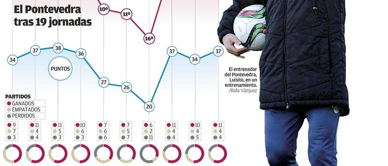 Gráfico: Simón Espinosa