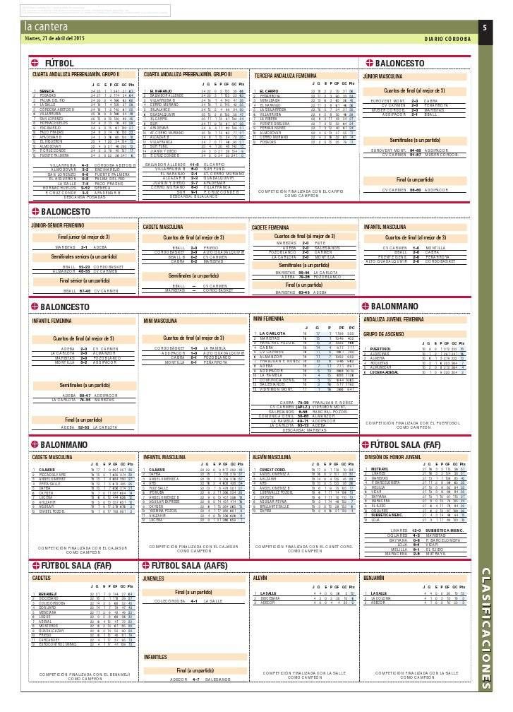 Las clasificaciones del deporte base