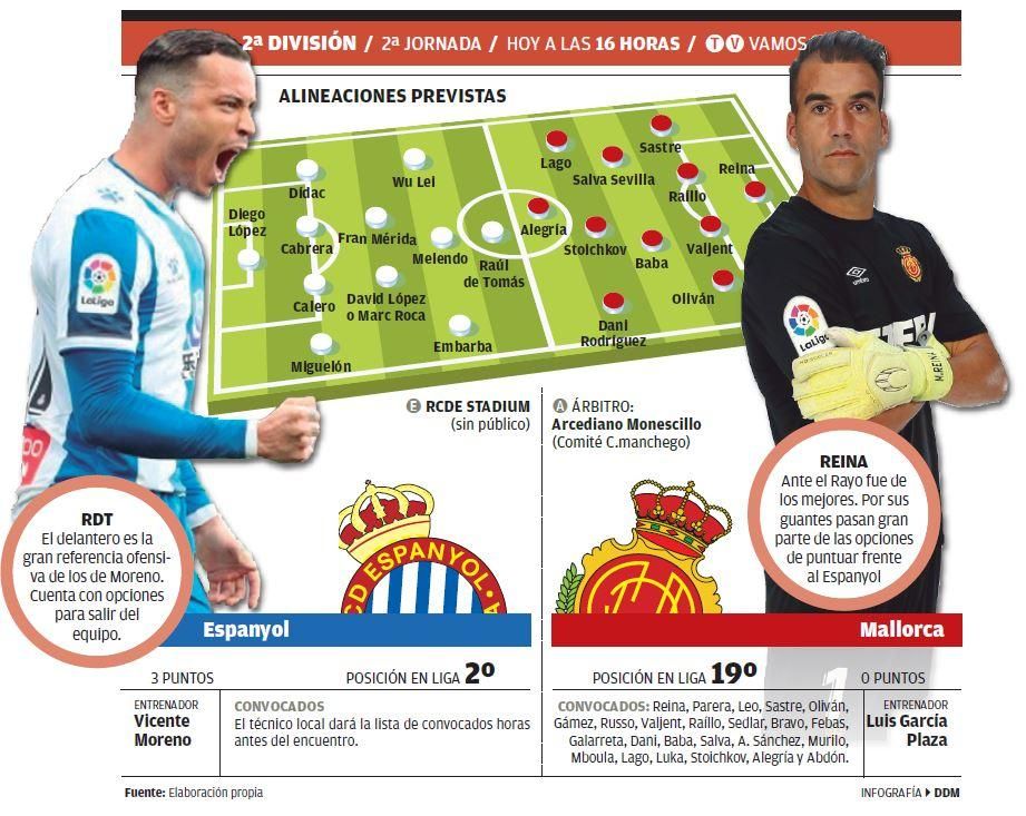 Espanyol-Mallorca