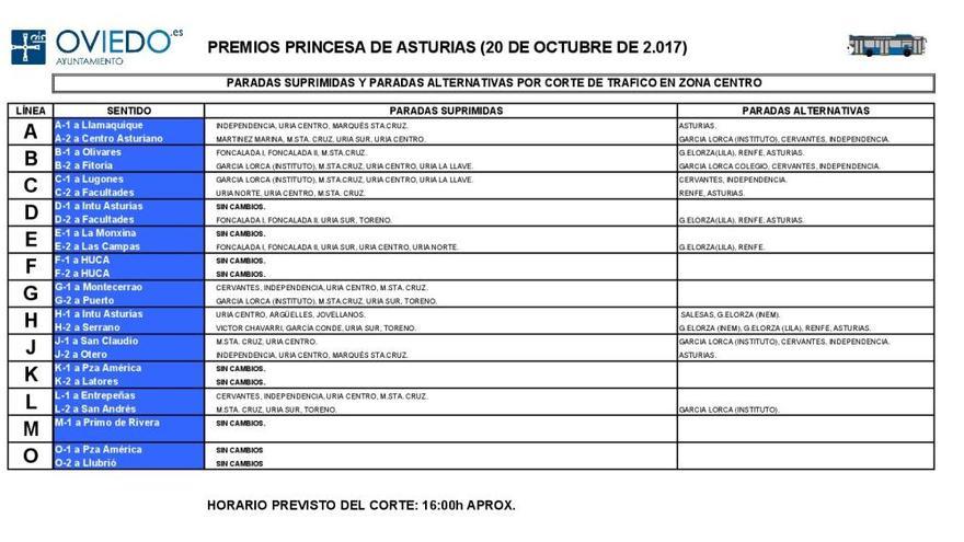 Los desvíos y supresiones de servicios con motivo de la entrega de los Premios Princesa de Asturias.