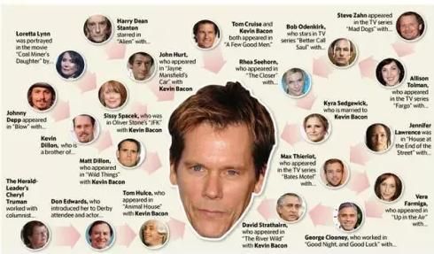 El Óraculo de Bacon que relaciona a todos los famosos