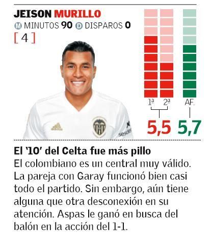 Jeison Murillo