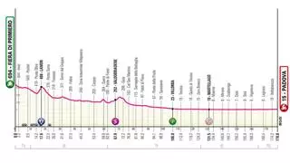 Perfil de la etapa de hoy del Giro de Italia 2024: Fiera di Primiero - Padua