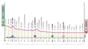 Perfil de la etapa de hoy del Giro de Italia 2024: Fiera di Primiero - Padova.