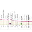 Perfil de la etapa de hoy del Giro de Italia 2024: Fiera di Primiero - Padova.