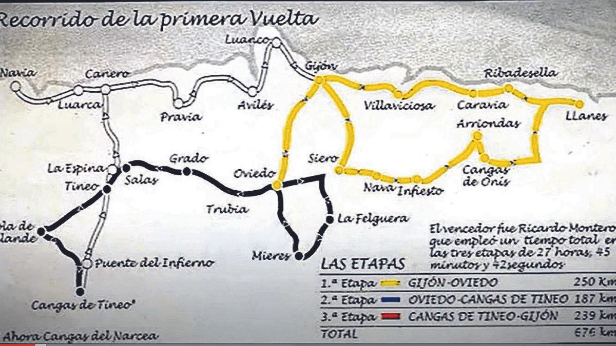 El itinerario de la primera Vuelta a Asturias por etapas, en 1926