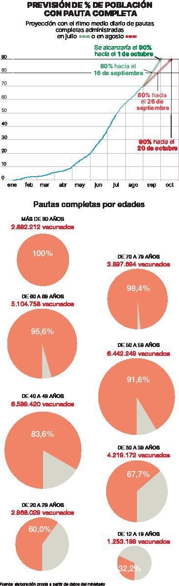 La vacunación masiva convertirá las olas de covid en brotes durante 2022