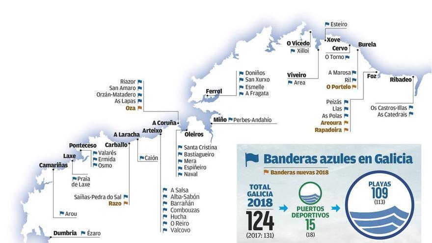 Las playas y puertos gallegos pierden una quinta parte de sus banderas azules desde 2015